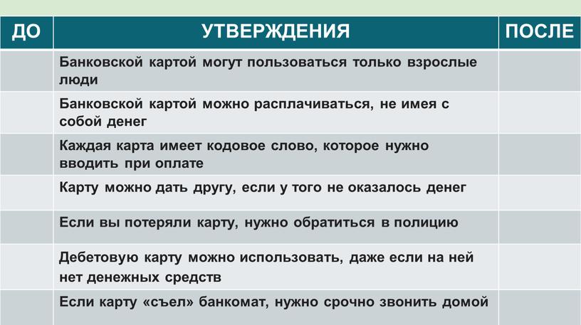 ДО УТВЕРЖДЕНИЯ ПОСЛЕ Банковской картой могут пользоваться только взрослые люди