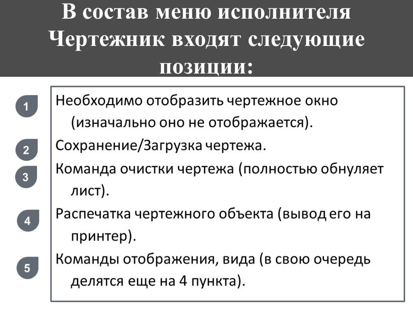 В состав меню исполнителя Чертежник входят следующие позиции: