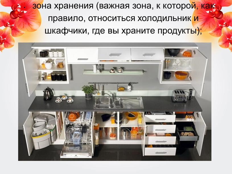 зона хранения (важная зона, к которой, как правило, относиться холодильник и шкафчики, где вы храните продукты);