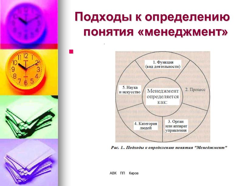 АВК ПП Киров Подходы к определению понятия «менеджмент»