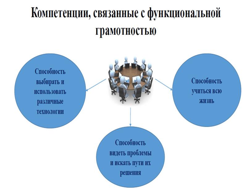 «Внешний и внутренний контроль сформированности функциональной грамотности школьников: инструменты и ресурсы»