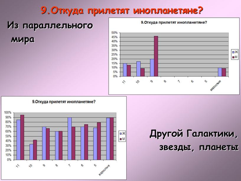 Откуда прилетят инопланетяне? Из параллельного мира