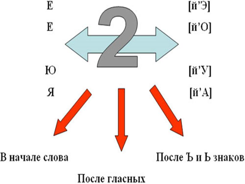 Местоимение