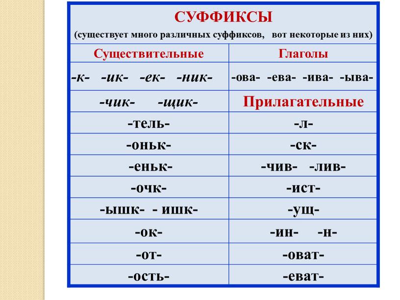 СУФФИКСЫ (существует много различных суффиксов, вот некоторые из них)