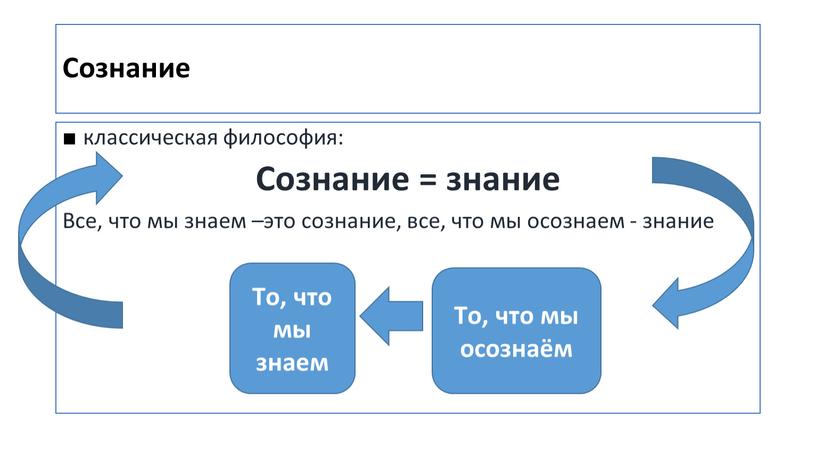 Сознание классическая философия: