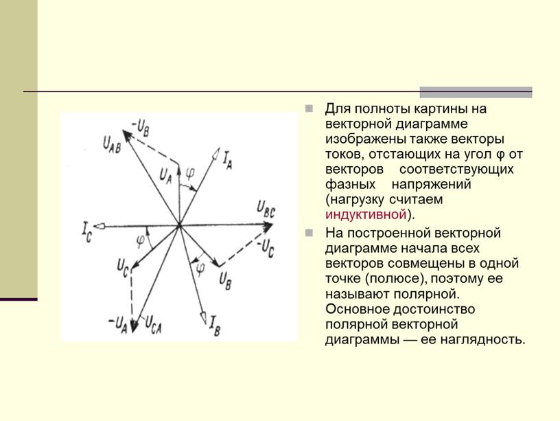 Для полноты картины на векторной диаграмме изображены также векторы токов, отстающих на угол φ от векторов соответствующих фазных напряжений (нагрузку считаем индуктивной)