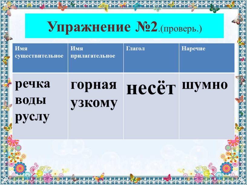 Упражнение №2 .(проверь.) Имя существительное