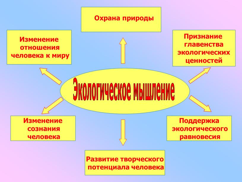 Изменение отношения человека к миру