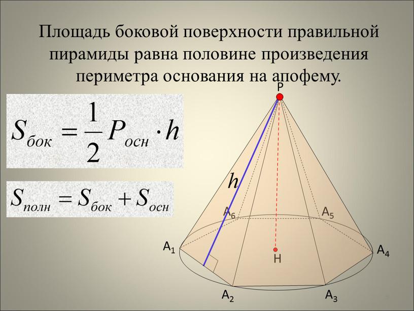 Площадь боковой поверхности правильной пирамиды равна половине произведения периметра основания на апофему