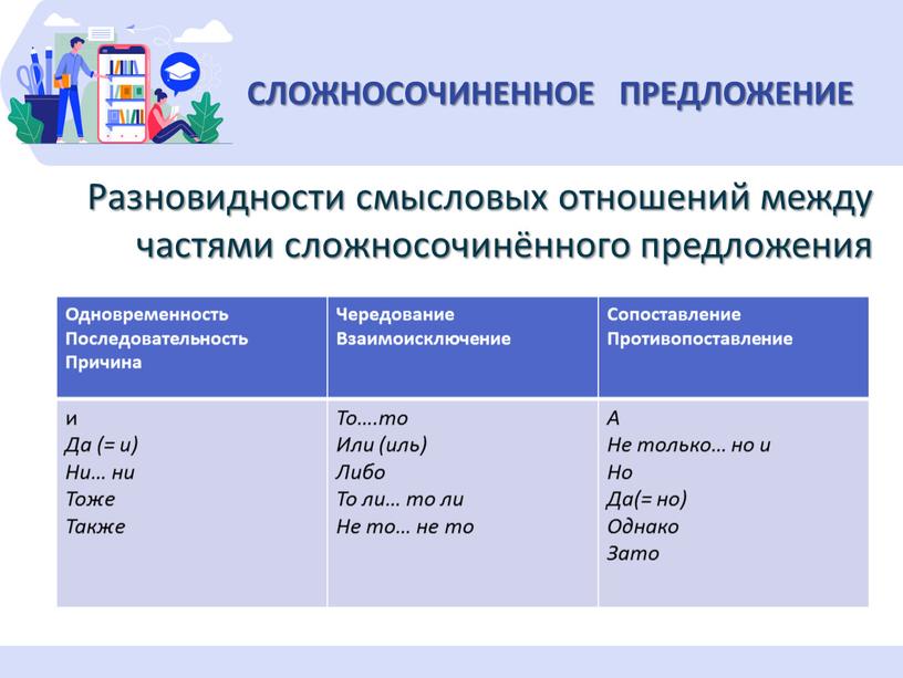 Разновидности смысловых отношений между частями сложносочинённого предложения