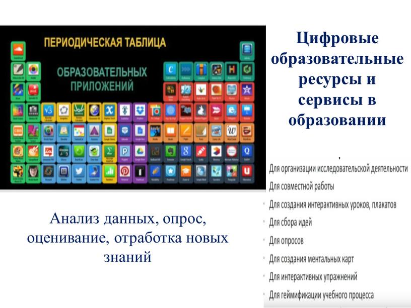 Цифровые образовательные ресурсы и сервисы в образовании