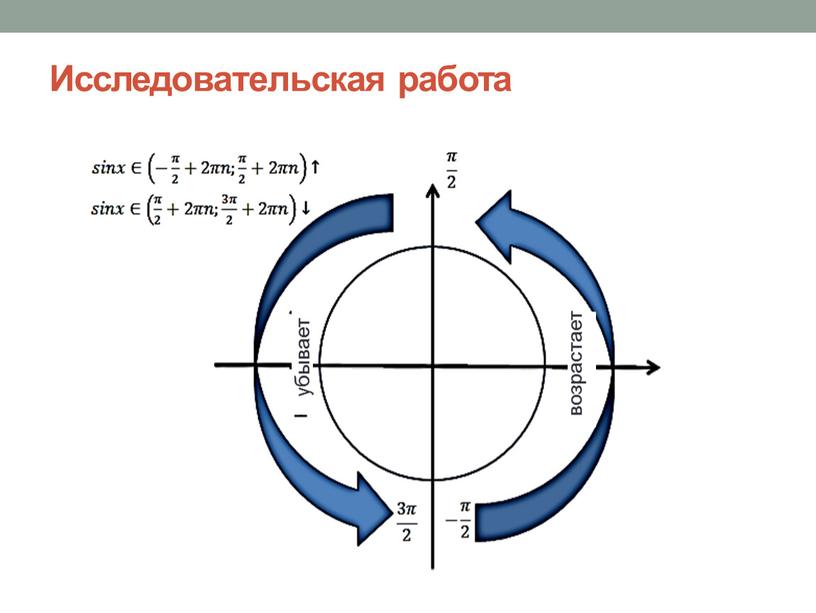 Исследовательская работа убывает возрастает