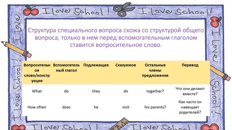 Структура специального вопроса схожа со структурой общего вопроса, только в нем перед вспомогательным глаголом ставится вопросительное слово