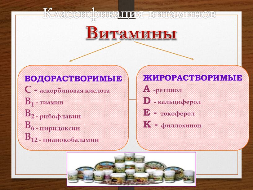 Классификация витаминов Витамины