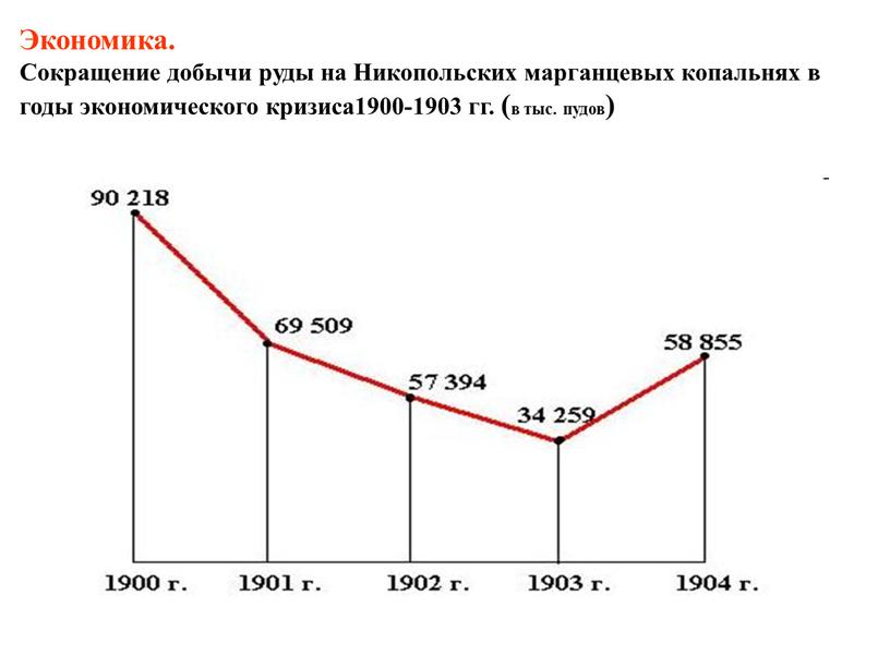 Экономика. Сокращение добычи руды на