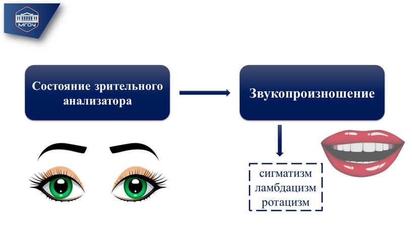 Состояние зрительного анализатора