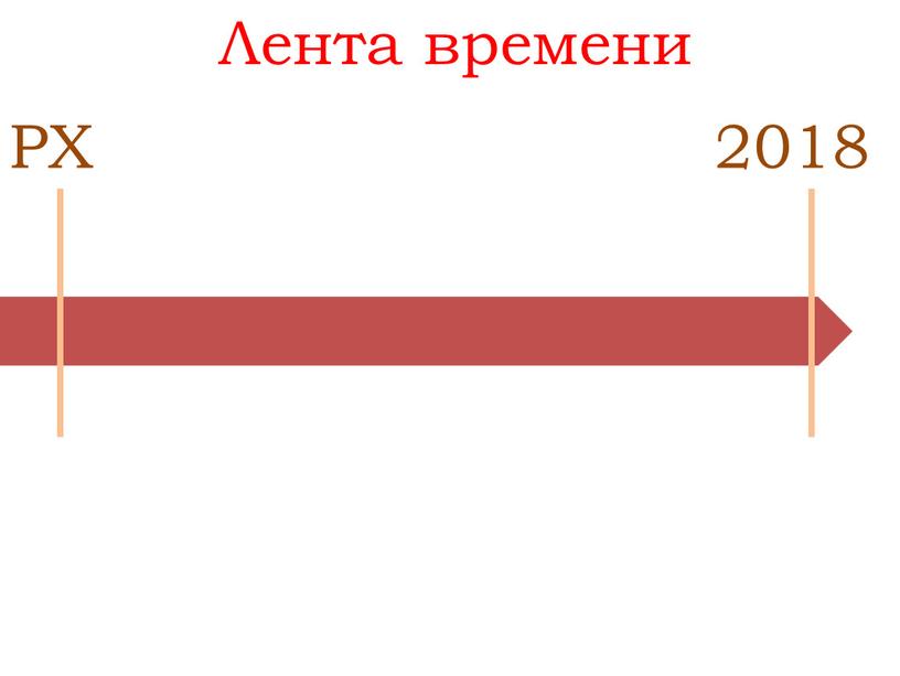 РХ 2018 Лента времени