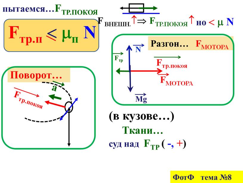 F ВНЕШН. FТР.ПОКОЯ  пытаемся…FТР