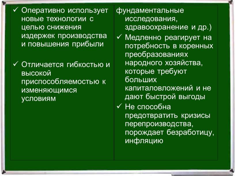 Оперативно использует новые технологии с целью снижения издержек производства и повышения прибыли