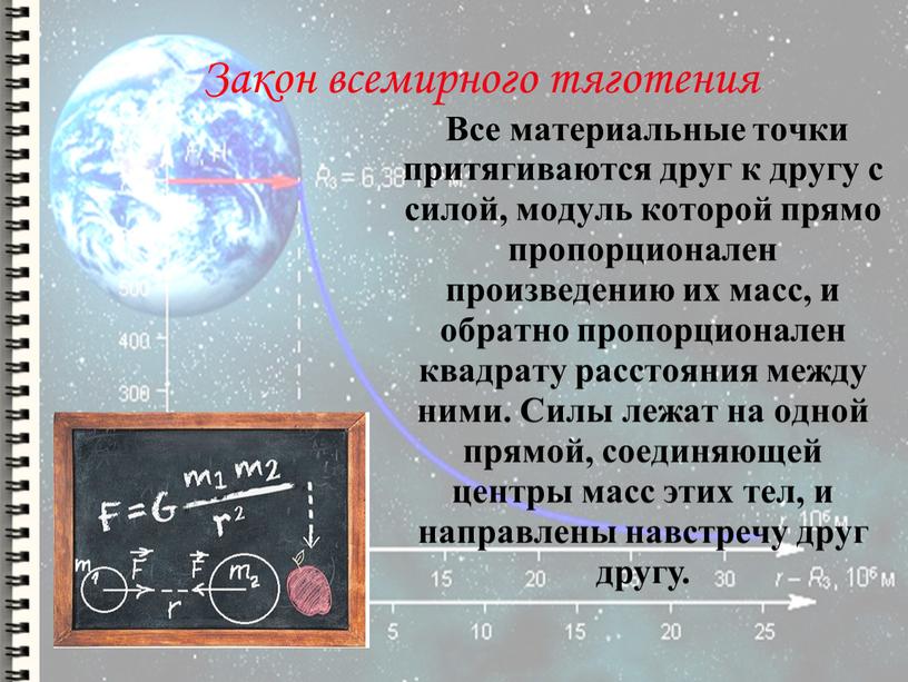 С какой силой будут притягиваться. Закон Всемирного тяготения. Закон Всемирного тяготения для двух материальных точек. Материальные точки притягиваются друг другу. Закон Всемирного тяготения схема.