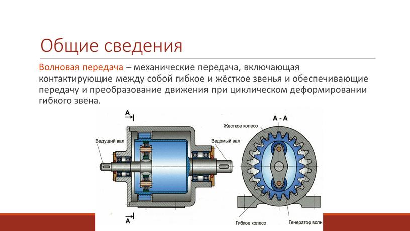 Общие сведения Волновая передача – механические передача, включающая контактирующие между собой гибкое и жёсткое звенья и обеспечивающие передачу и преобразование движения при циклическом деформировании гибкого…