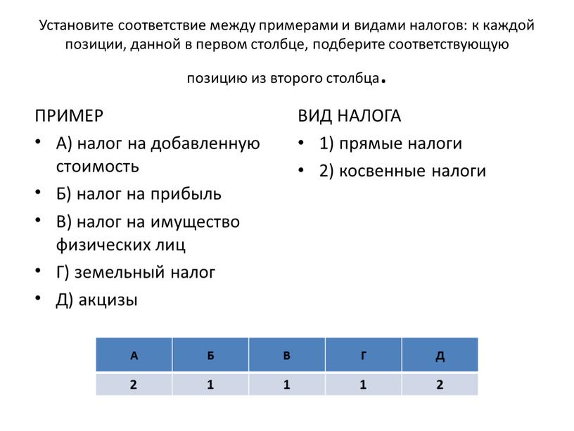 Установите соответствие между примерами и видами налогов: к каждой позиции, данной в первом столбце, подберите соответствующую позицию из второго столбца