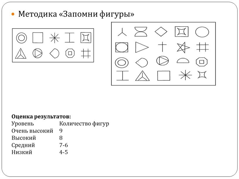 Методика «Запомни фигуры» Оценка результатов: