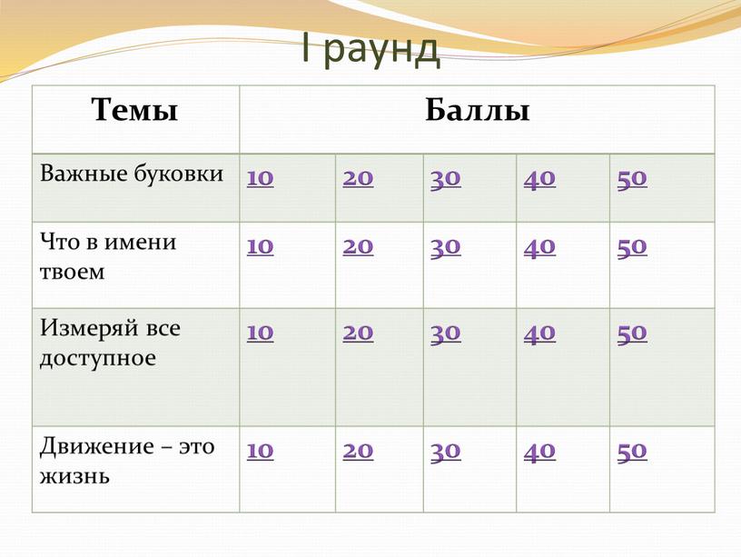 I раунд Темы Баллы Важные буковки 10 20 30 40 50