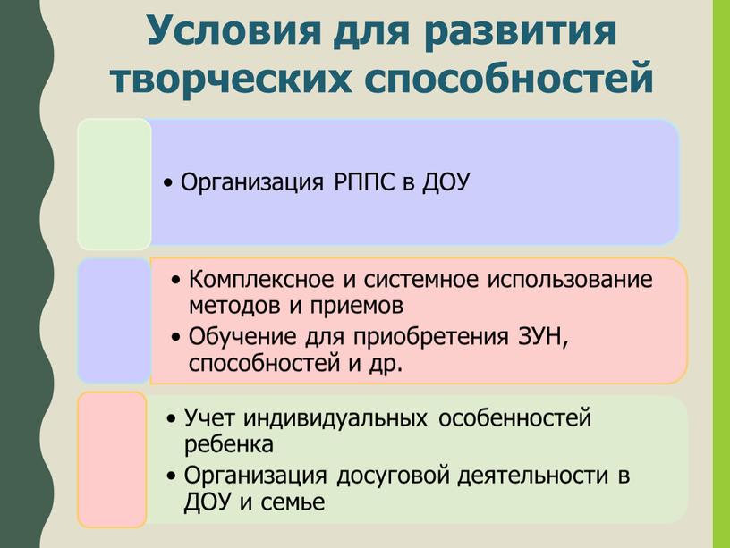 Условия для развития творческих способностей