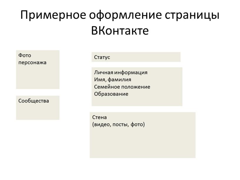 Примерное оформление страницы ВКонтакте