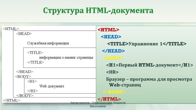 Структура HTML-документа