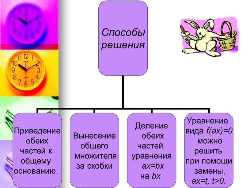 "Показательная функция,уравнения и неравенства"