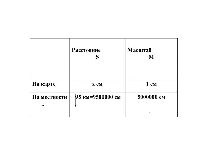 Расстояние S Масштаб М На карте х см 1 см