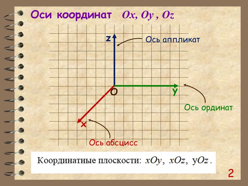 2 Оси координат Ox, Oy , Oz