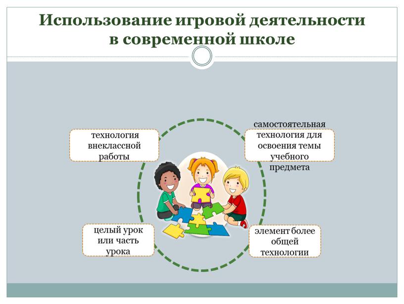 Использование игровой деятельности в современной школе технология внеклассной работы самостоятельная технология для освоения темы учебного предмета элемент более общей технологии целый урок или часть урока