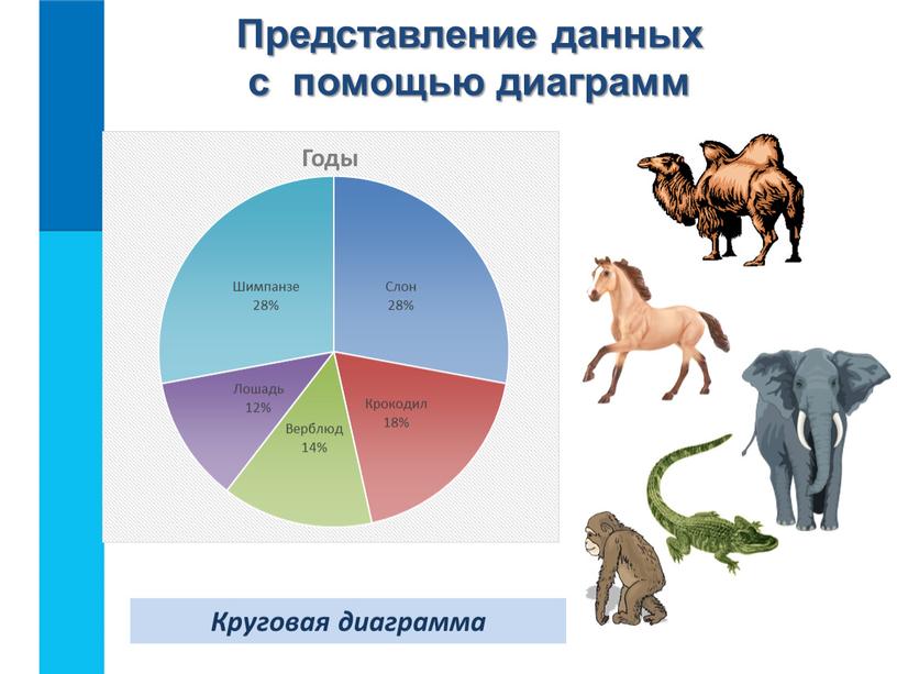 Представление данных с помощью диаграмм