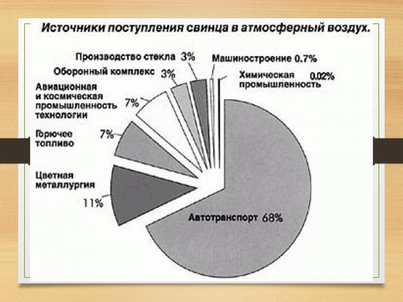 Учебно-методическое пособие по Экологическим основам природопользования