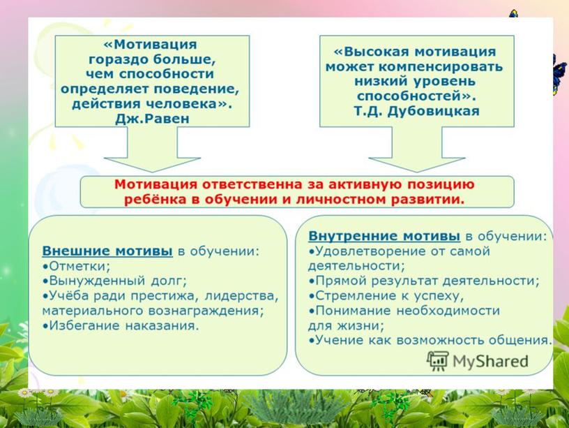 «ФОРМИРОВАНИЕ И РАЗВИТИЕ МОТИВАЦИИ МЛАДШИХ ШКОЛЬНИКОВ»