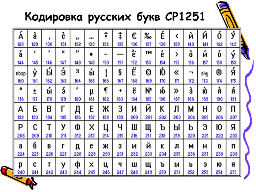 Кодировка русских букв CP1251