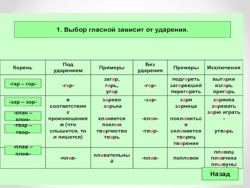 Чередующиеся гласные в корне