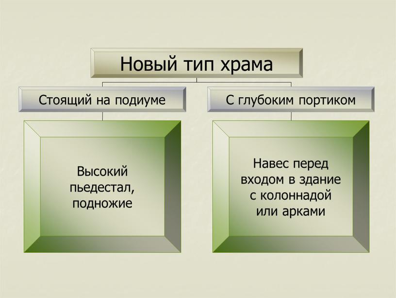 Изобразительное искусство Древнего Рима