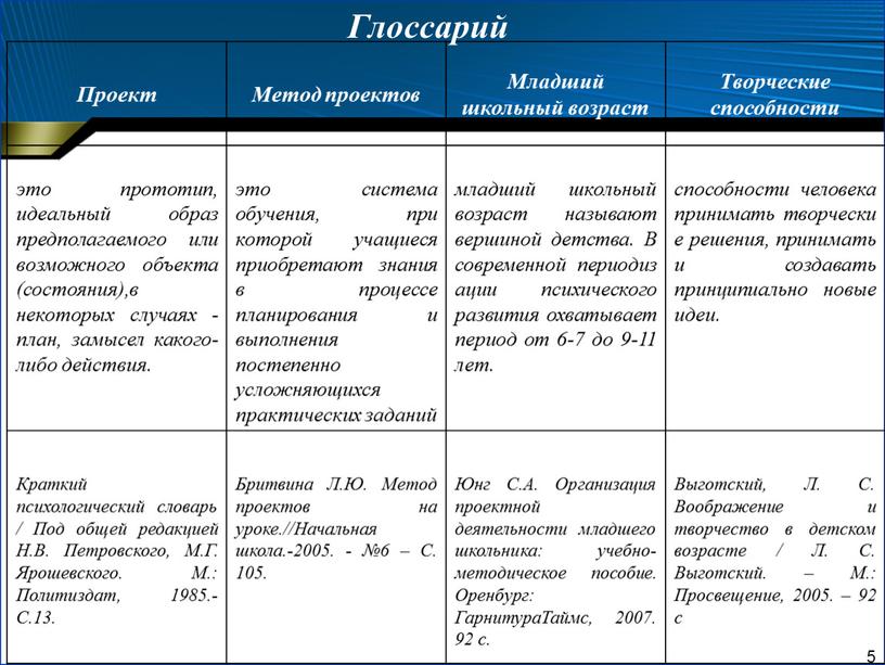 Проект Метод проектов Младший школьный возраст