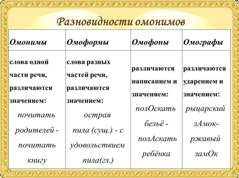 Эта разновидность матраса является омонимом к средневековой пушке