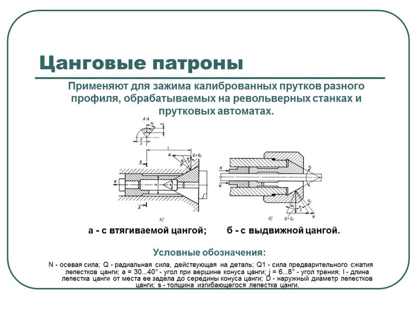 Цанговые патроны а - с втягиваемой цангой; б - с выдвижной цангой