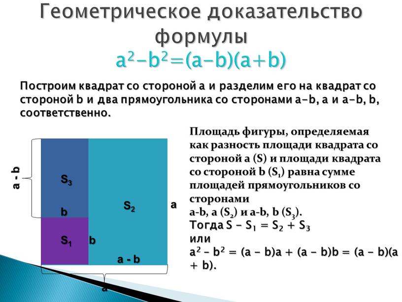 Геометрическое доказательство формулы a2-b2=(a-b)(a+b) a a - b b a