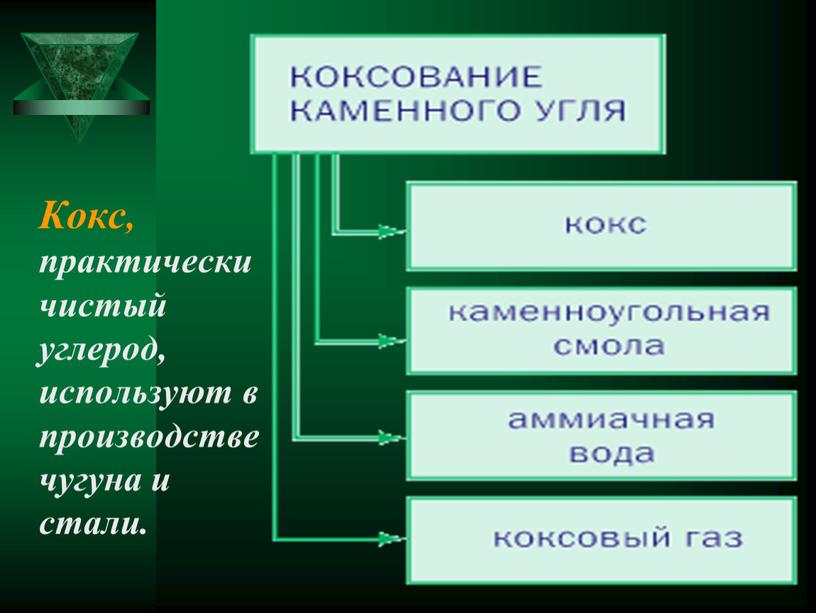 Кокс, практически чистый углерод, используют в производстве чугуна и стали