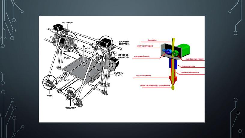 Технология 9 класс. Технологии 3D печати. Устройство