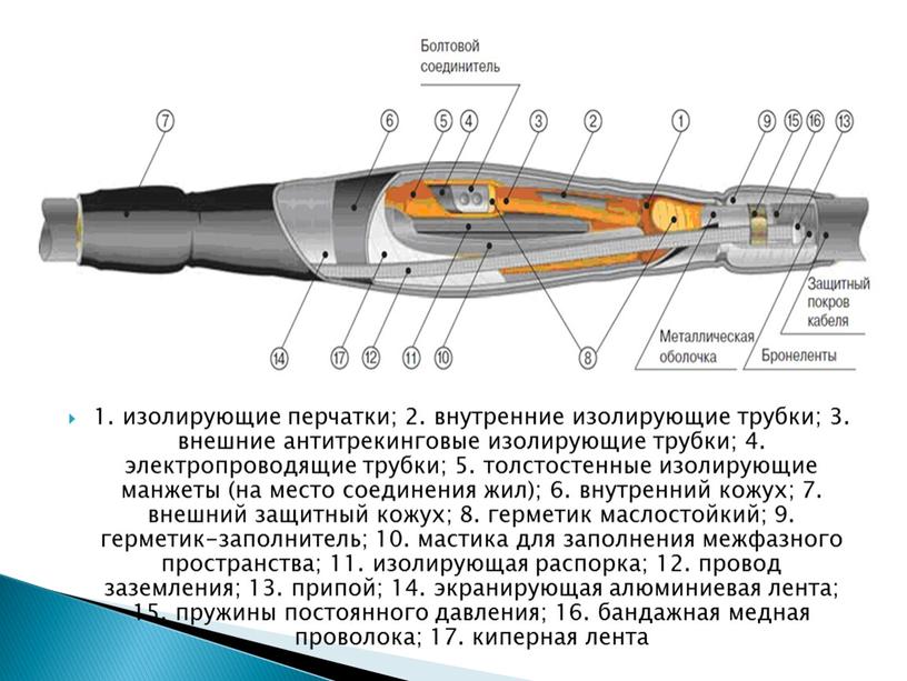 1. изолирующие перчатки; 2. внутренние изолирующие трубки; 3. внешние антитрекинговые изолирующие трубки; 4. электропроводящие трубки; 5. толстостенные изолирующие манжеты (на место соединения жил); 6. внутренний…