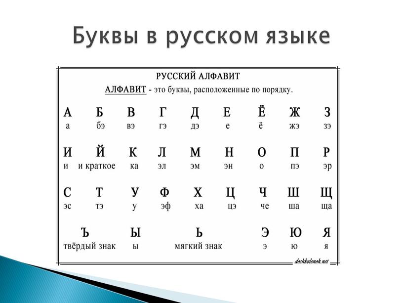 Буквы в русском языке