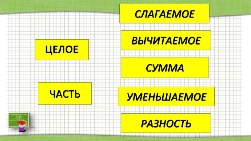 ЦЕЛОЕ ЧАСТЬ СУММА СЛАГАЕМОЕ